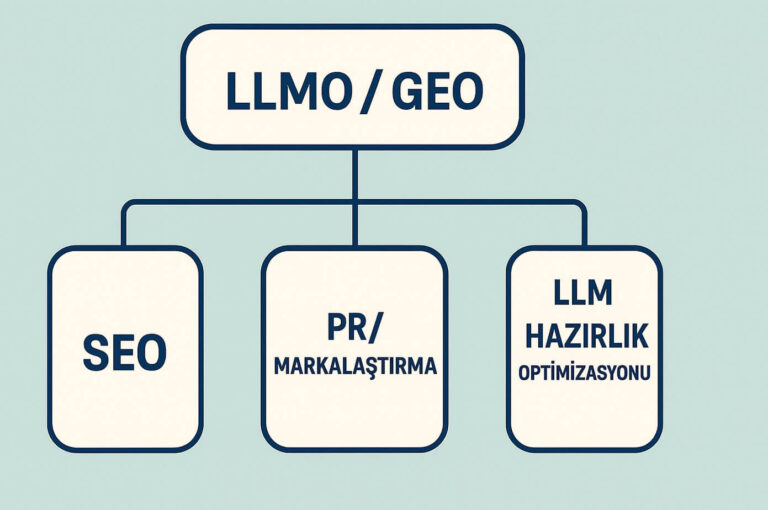 LLMO / GEO Nedir?